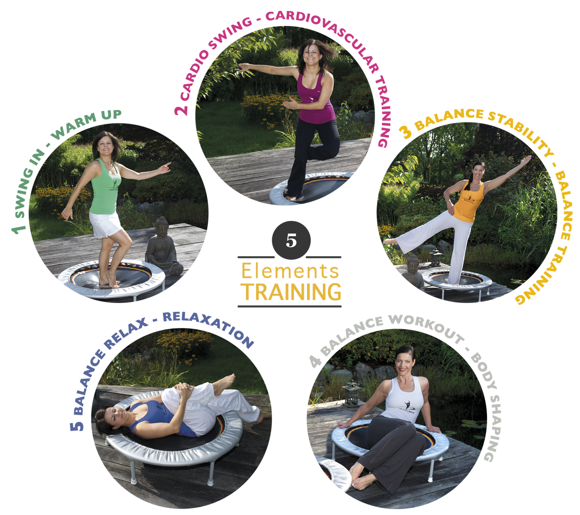 Balance Swing auf dem Mini-Trampolin NEU Handbuch/Fitness/Übungen/Training Hyna 